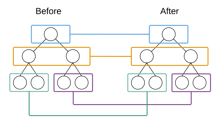 image from dependency