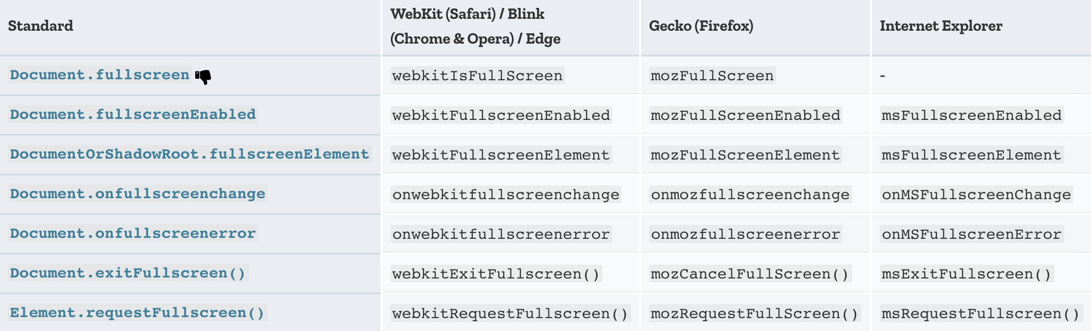 image from dependency