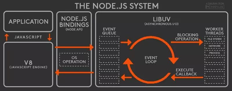 image from dependency