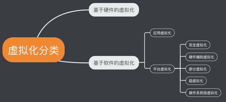 image from dependency