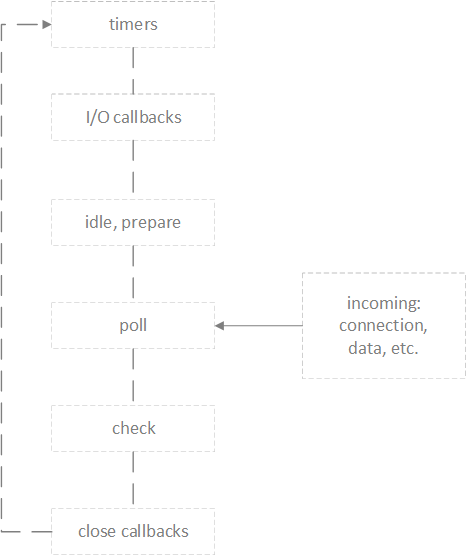 image from dependency