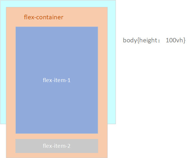 image from dependency
