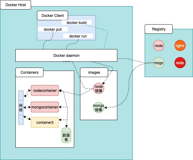 image from dependency