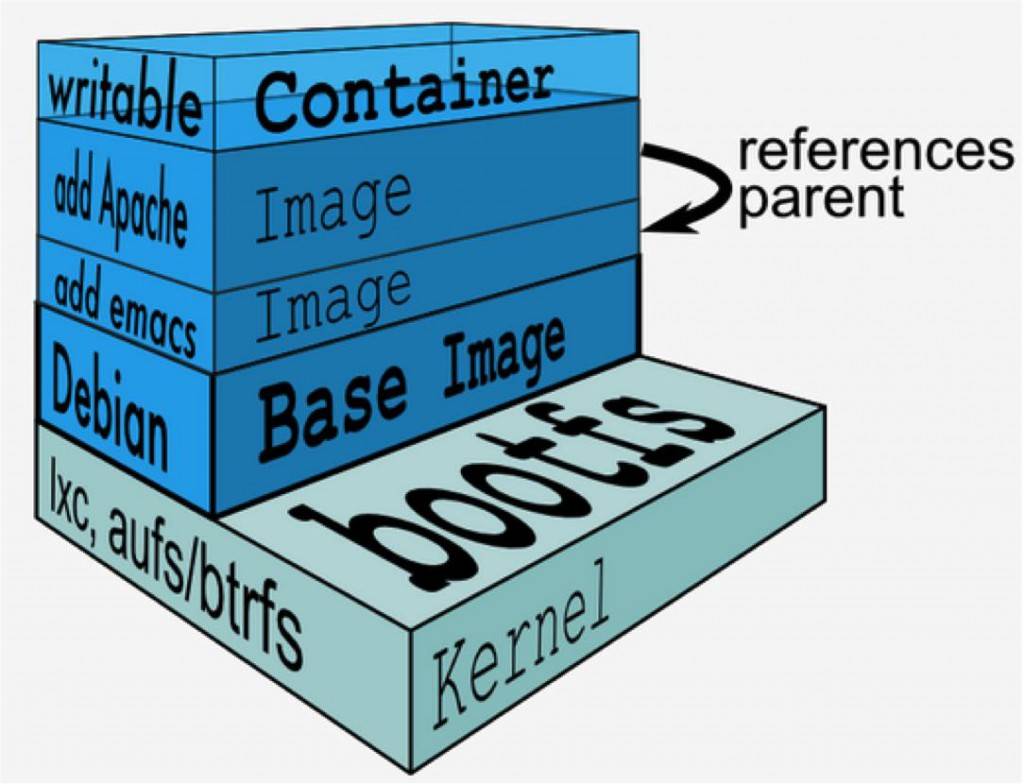image from dependency