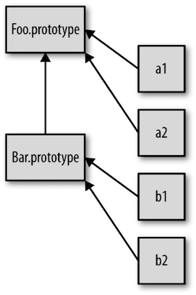 image from dependency