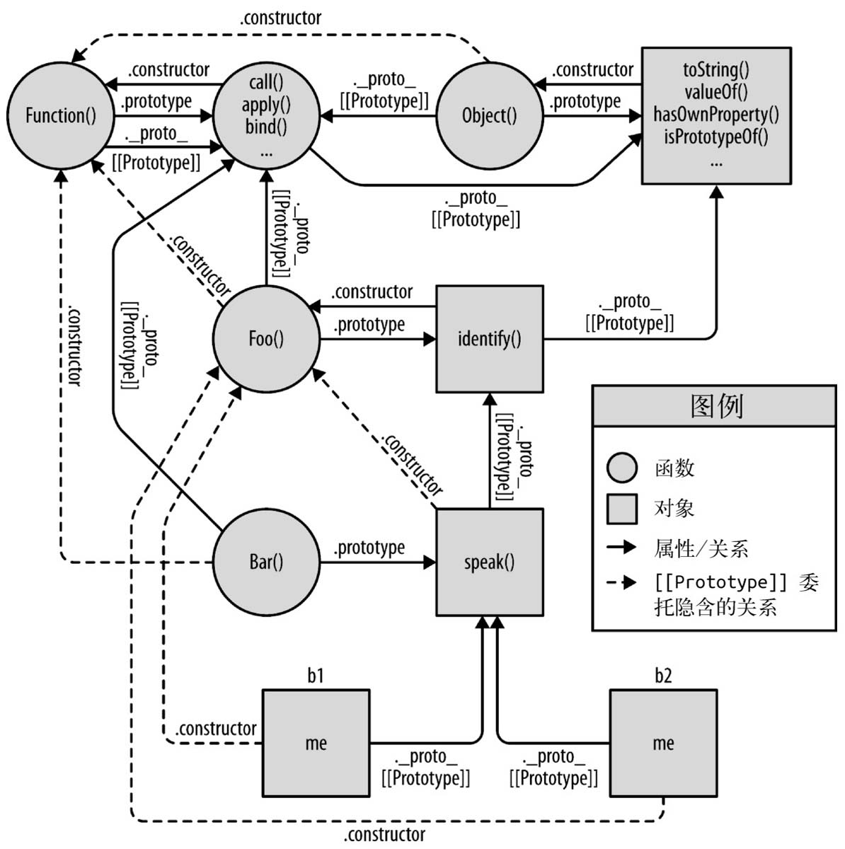 image from dependency