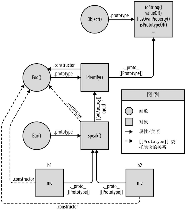 image from dependency