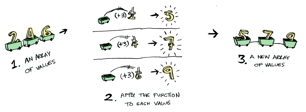 image from dependency