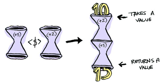 image from dependency