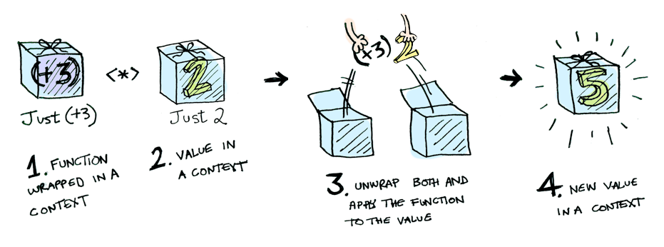 image from dependency