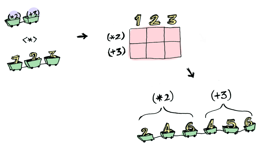 image from dependency