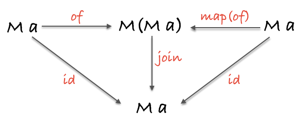image from dependency