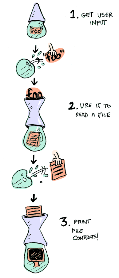 image from dependency