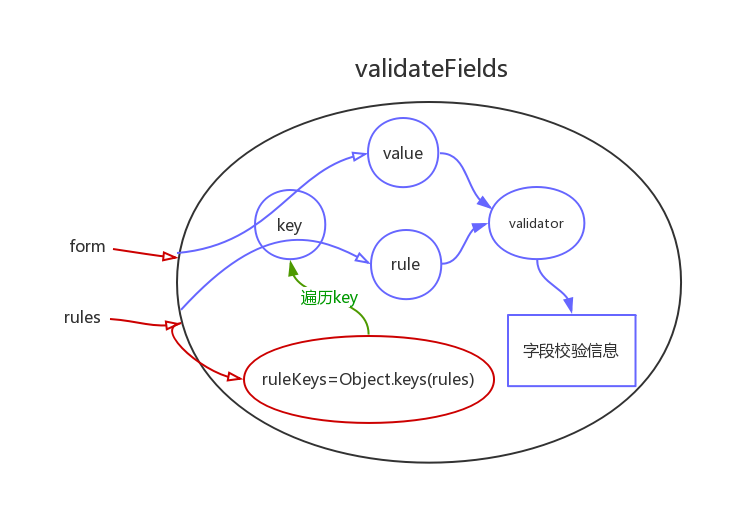image from dependency