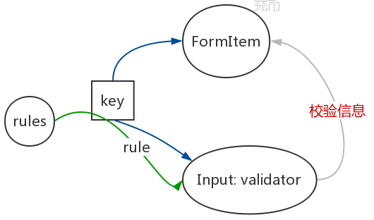 image from dependency