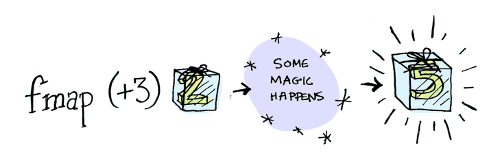 image from dependency