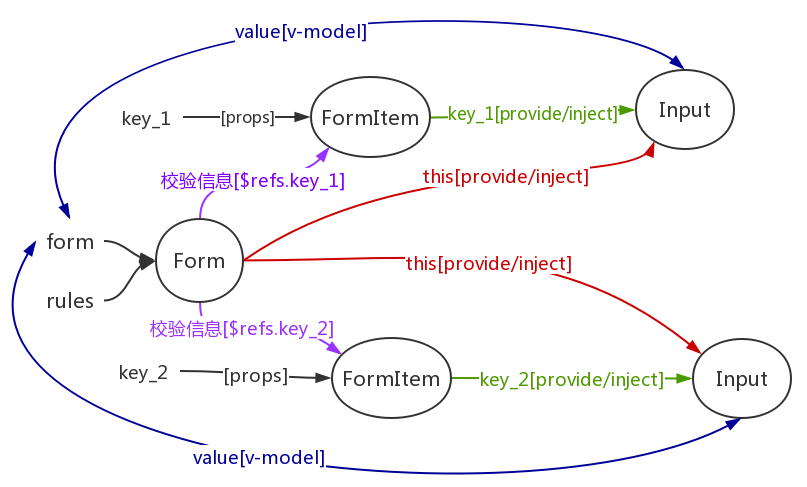 image from dependency