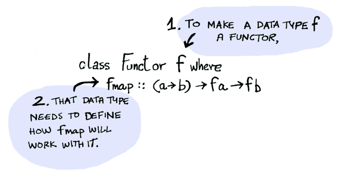 image from dependency