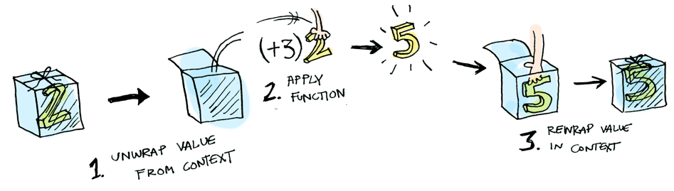 image from dependency